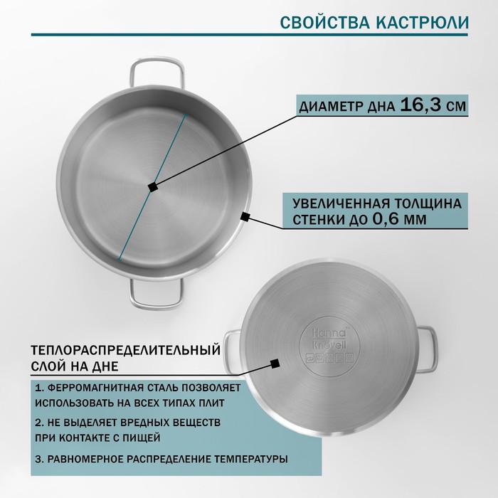 Кастрюля Hanna Knövell, 2 л, d=18 см, h=8 см, толщина стенки 0.6 мм, с крышкой, индукция, нержавеющая сталь