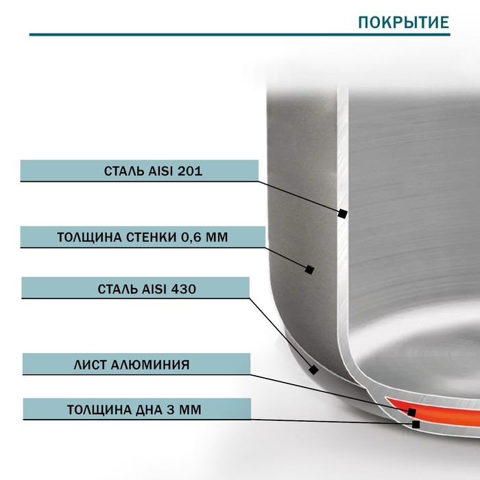 Кастрюля Hanna Knövell, 3 л, d=20 см, h=9.5 см, толщина стенки 0.6 мм, с крышкой, индукция, нержавеющая сталь
